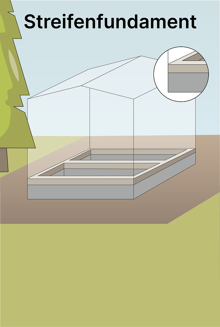 Streifenfundament für ein Gartenhaus gießen Sliderbild