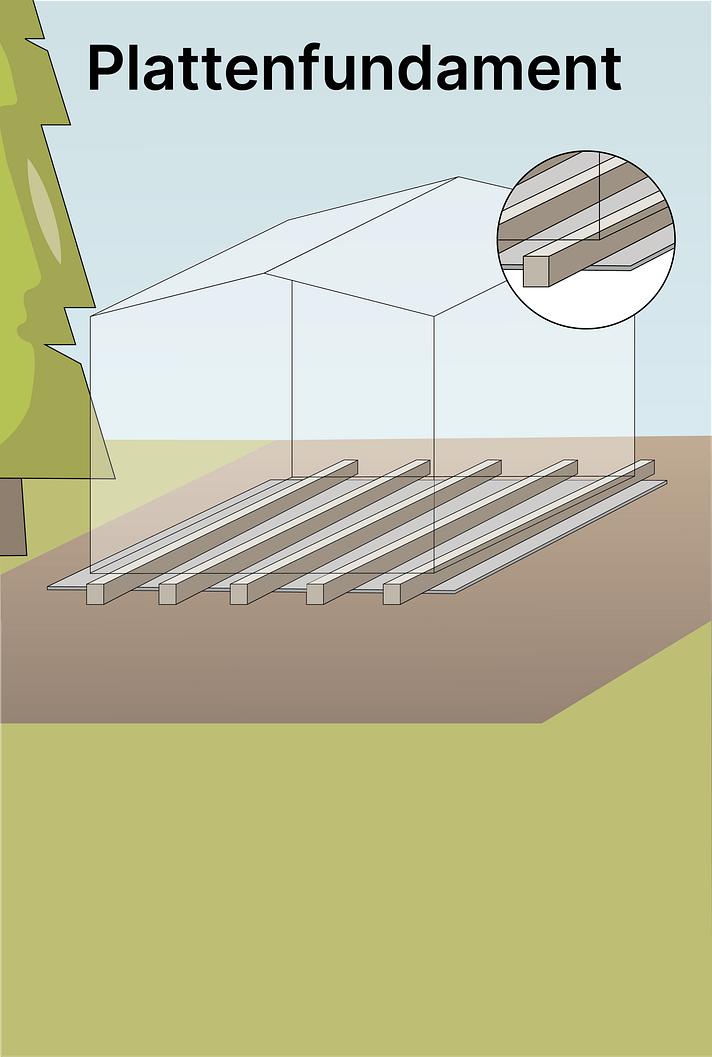Plattenfundament - einfach & schnell Sliderbild