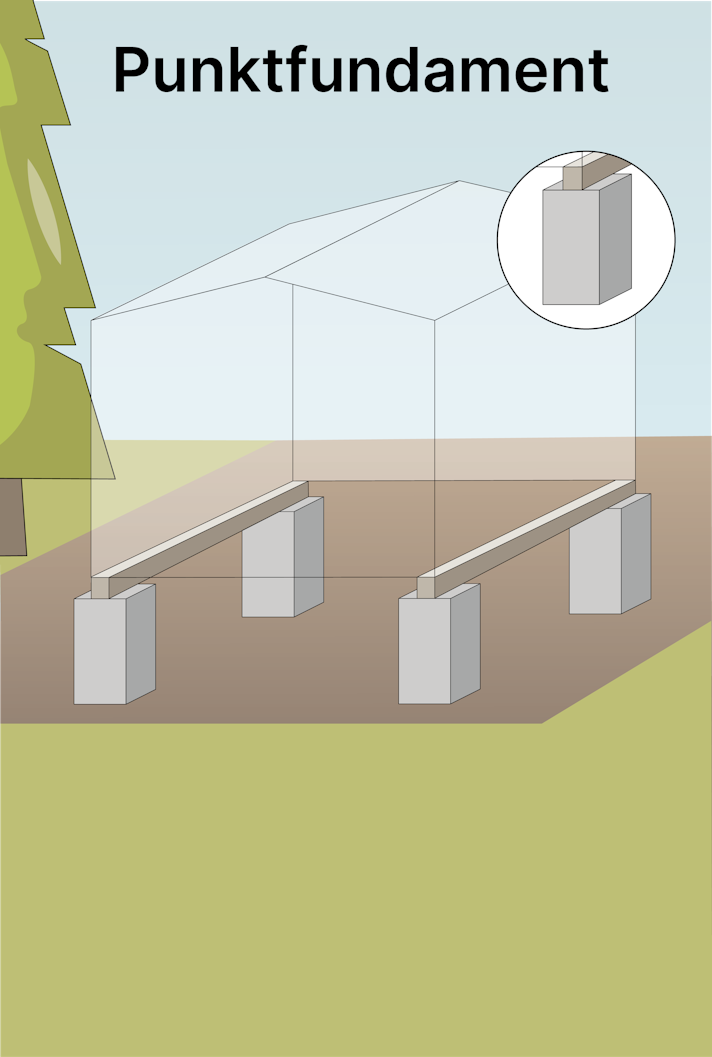 So gelingt das Punktfundament für das Gartenhaus Sliderbild