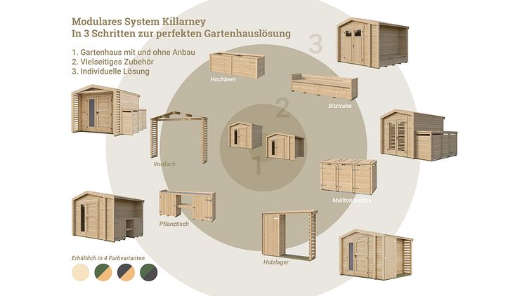 Weka seitlicher Anbau für Multifunktions-Gartenhaus Killarney 