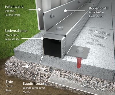 Biohort Bodenrahmen Biohort Fundament mit Betonplatten